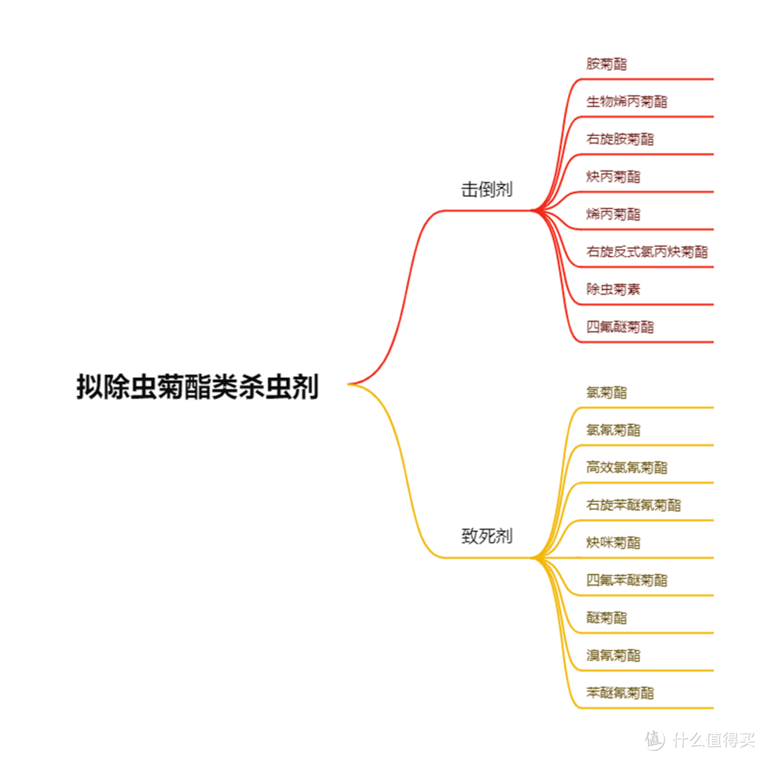 夏季灭虫驱虫大合集，这篇文章不允许放过一只害虫